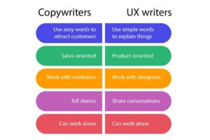 L’importanza dei micro-testi (UX Writing) nel percorso di cura del paziente: Le parole che curano prima della terapia