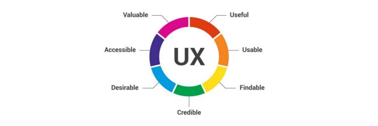 User Experience (UX) per il Paziente: facilitare l’accesso alle cure online (Oltre la semplice estetica)