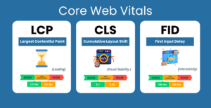 Hosting Professionale: perché i Core Web Vitals dipendono dal tuo server (E perché l’hosting da 5€ è un suicidio commerciale)