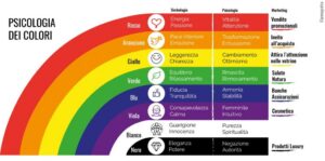 I 5 colori che trasmettono fiducia nel tuo studio di psicoterapia online